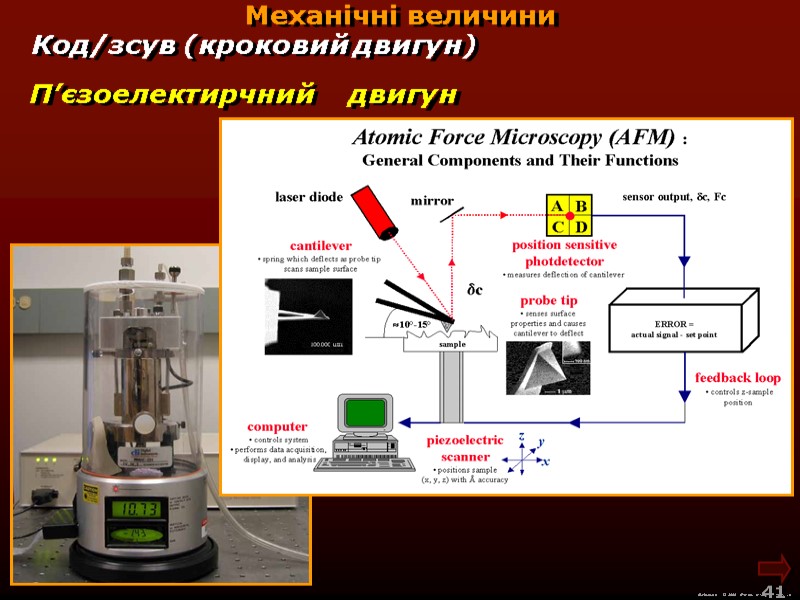 М.Кононов © 2009  E-mail: mvk@univ.kiev.ua 41  Механічні величини П’єзоелектирчний двигун Код/зсув (кроковий